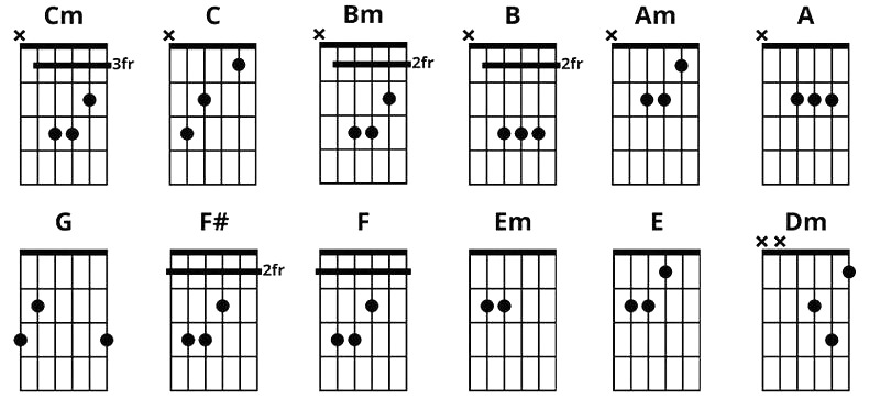 Czy można nauczyć się grać na gitarze samemu? Prosty plan dla początkujących