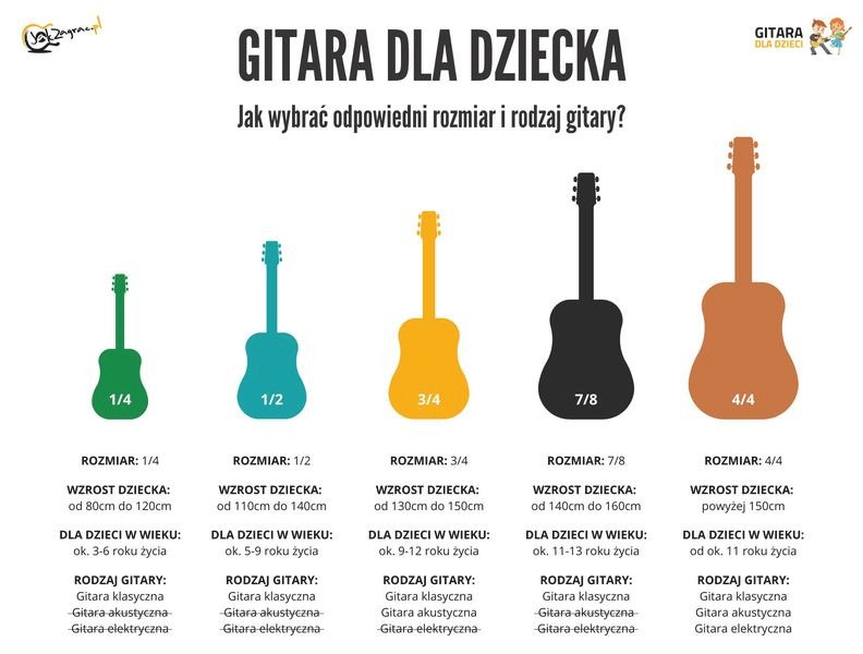 Jak dobrać rozmiar gitary? Wybierz wygodny instrument dla siebie