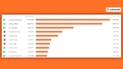Jak dodać muzykę do Instagrama? Prosty sposób na relację i rolkę