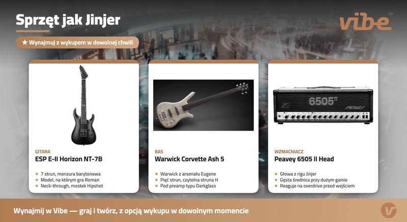 Gitara dla początkujących