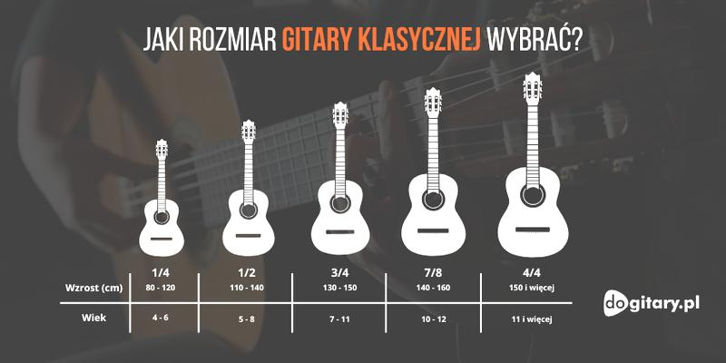 Komfort gry na gitarze