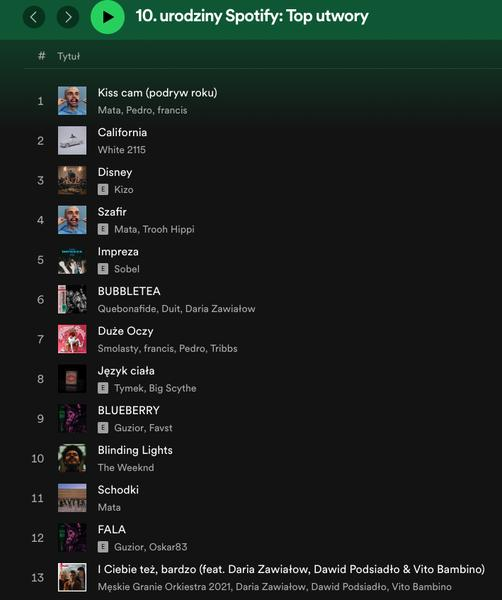 Najlepsi artyści na Spotify