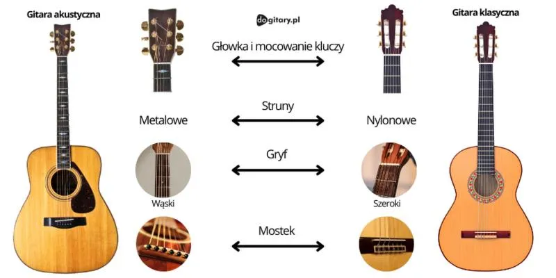 Poradnik dla gitarzystów