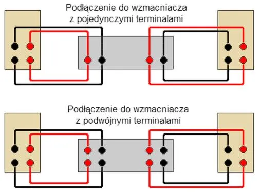 Praktyczne wskazówki audio