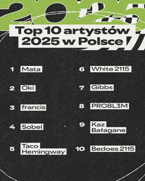 Ranking artystów Spotify