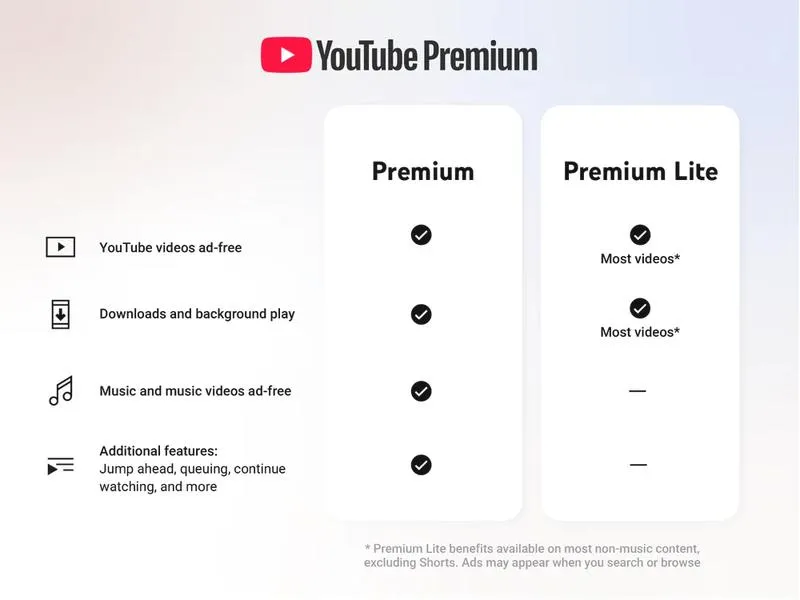 YouTube Premium