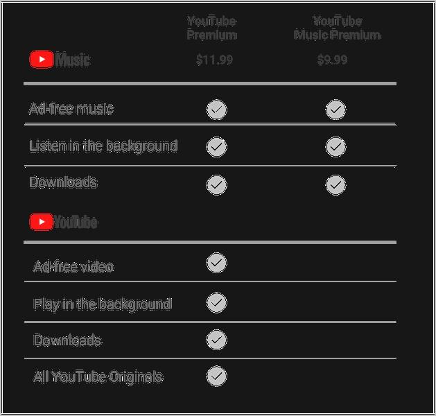 YouTube Premium muzyka