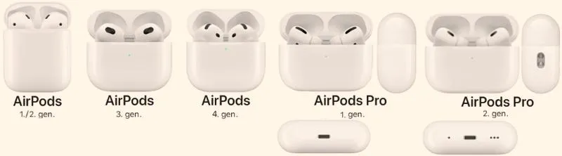 Żywotność baterii AirPods